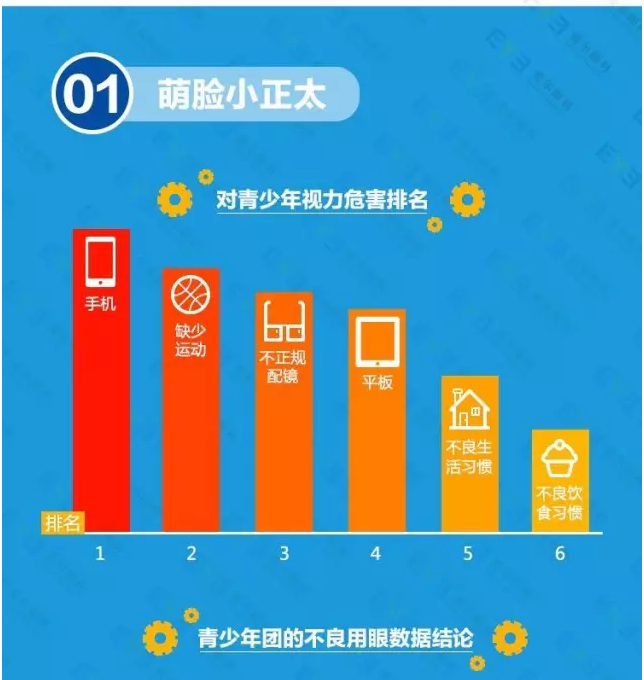 近視防不勝防？不良習(xí)慣大曝光！