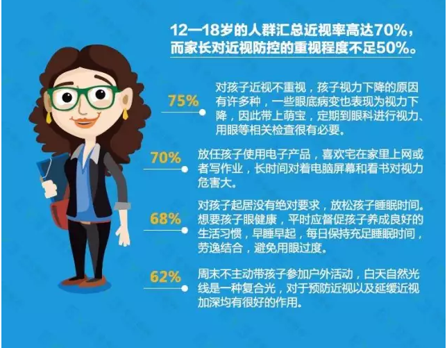 近視防不勝防？不良習(xí)慣大曝光！