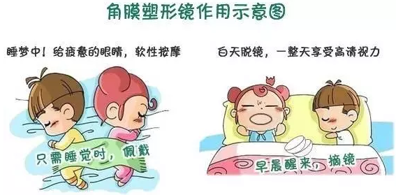 學(xué)齡期孩子近視了，家長到底該怎么辦？