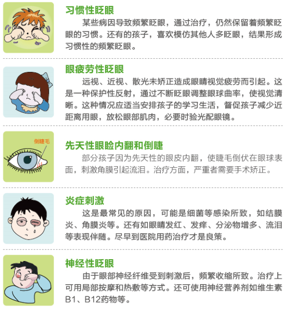 孩子總愛眨眼，這是咋了？