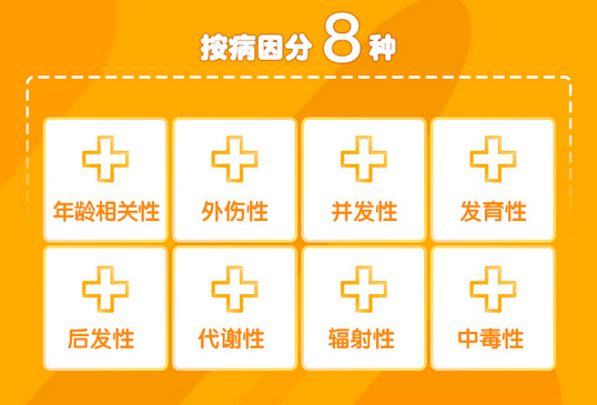 了解白內(nèi)障，這些數(shù)據(jù)需掌握！