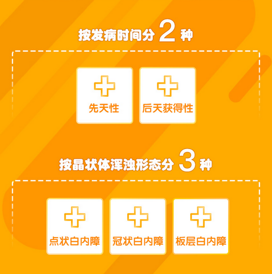 了解白內(nèi)障，這些數(shù)據(jù)需掌握！