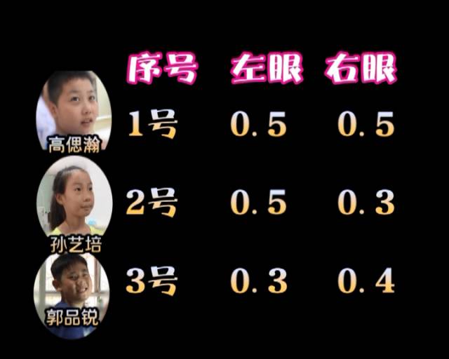 一夜之間真的能改變視力嗎？